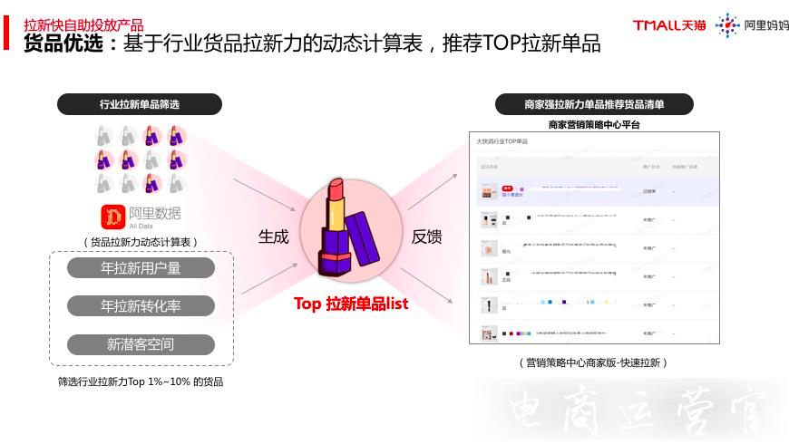 淘寶AI智投TOP單品拉新是什么?如何進(jìn)行投放?